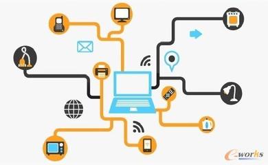 淺談物聯(lián)網(wǎng)的發(fā)展及其在企業(yè)信息化中的應(yīng)用