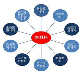 中美貿易戰對大宗能化產品與化妝品批發行業的影響分析