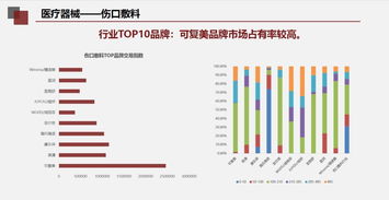 一文讀懂2018年醫藥產品貿易摩擦與化妝品批發行業的影響